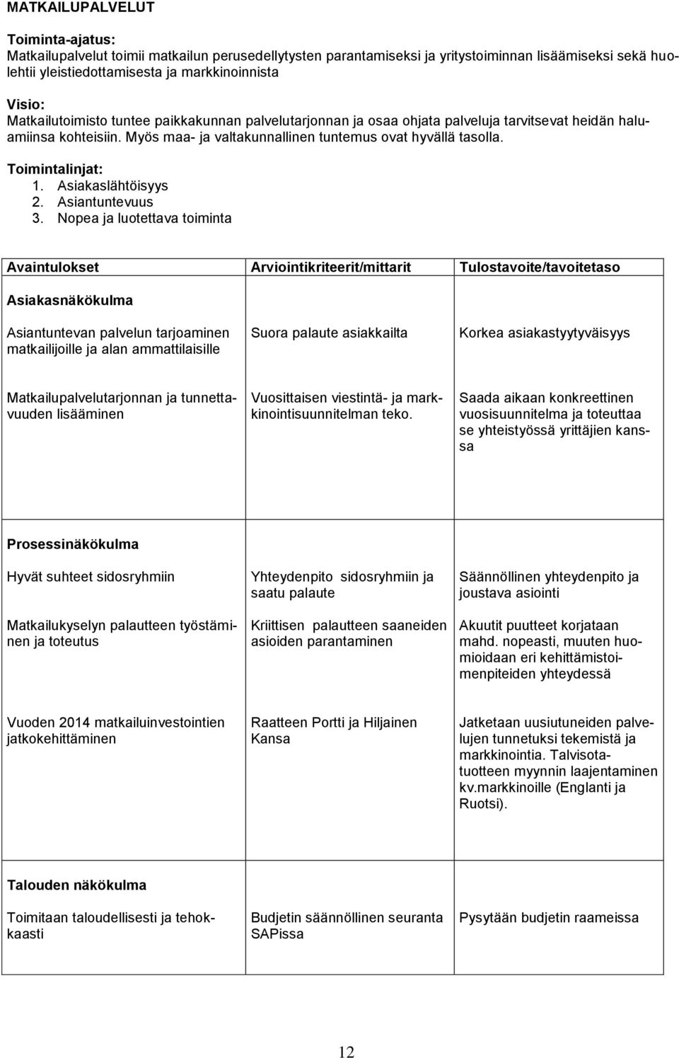 Toimintalinjat: 1. Asiakaslähtöisyys 2. Asiantuntevuus 3.