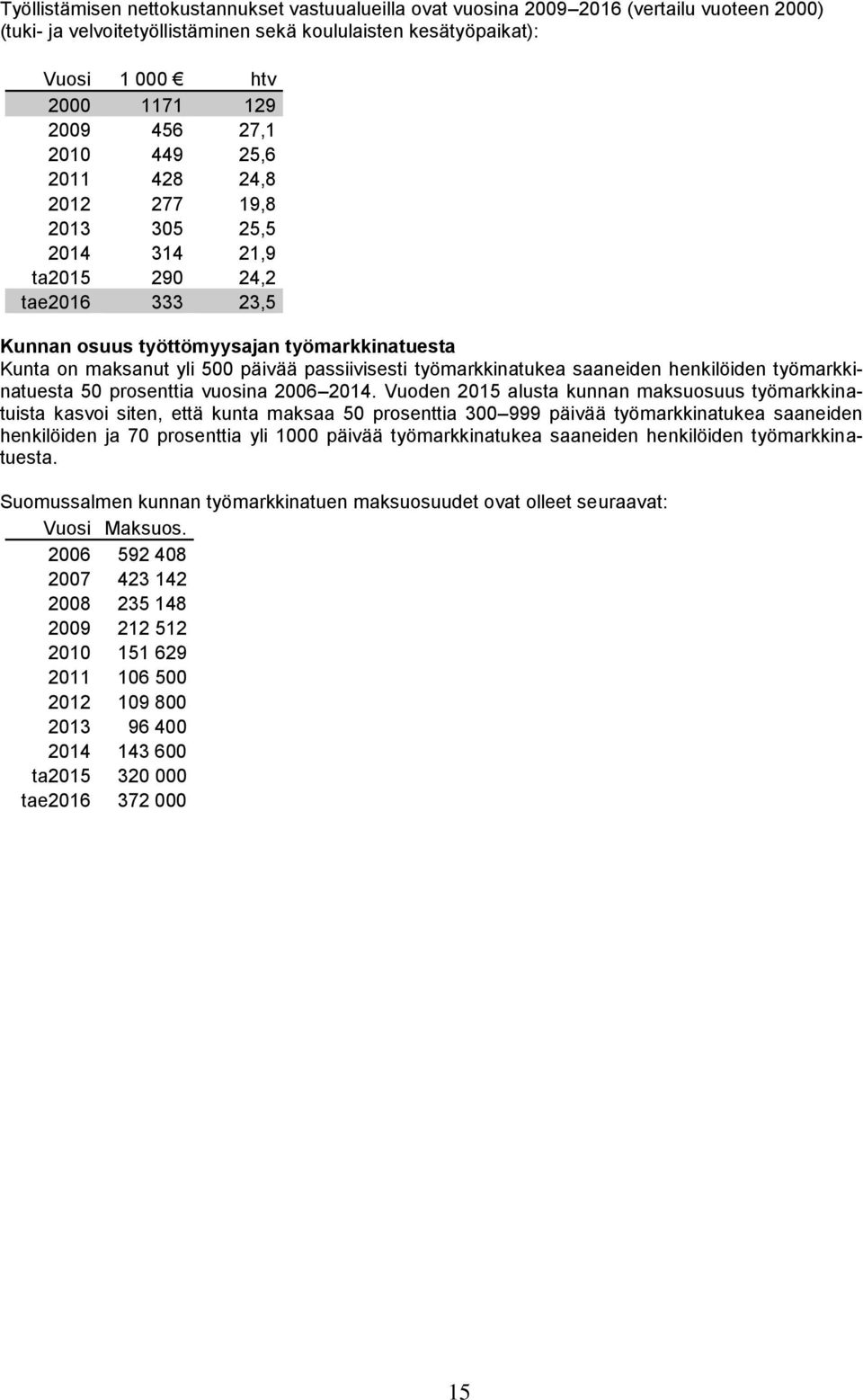 passiivisesti työmarkkinatukea saaneiden henkilöiden työmarkkinatuesta 50 prosenttia vuosina 2006 2014.