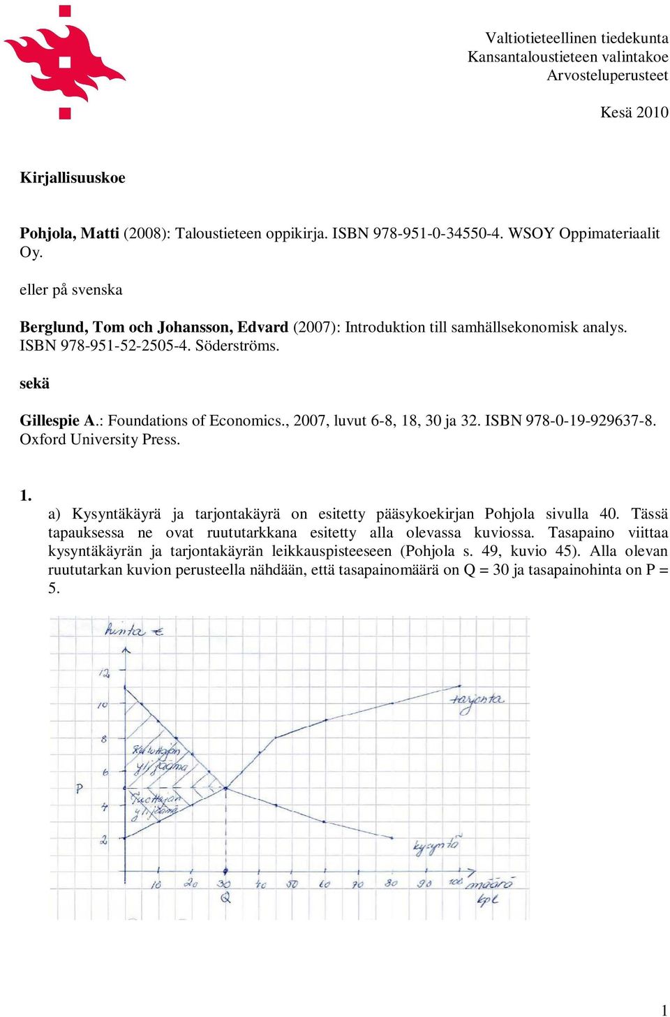, 007, luvut 6-8, 18, 30 ja 3. ISBN 978-0-19-99637-8. Oxford University Press. 1. a) Kysyntäkäyrä ja tarjontakäyrä on esitetty pääsykoekirjan Pohjola sivulla 40.