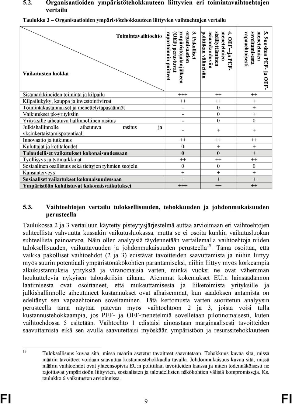 Suositus PEF- ja OEFmenetelmien soveltamisesta vapaaehtoisesti Sisämarkkinoiden toiminta ja kilpailu +++ ++ ++ Kilpailukyky, kauppa ja investointivirrat ++ ++ + Toimintakustannukset ja