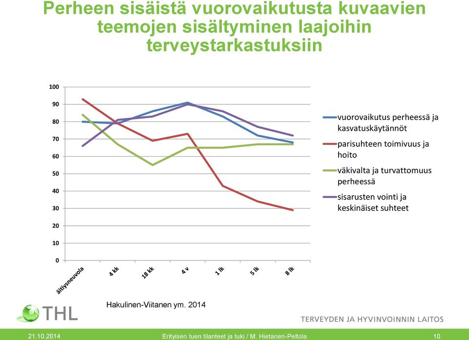 kasvatuskäytännöt parisuhteen toimivuus ja hoito väkivalta ja turvattomuus perheessä