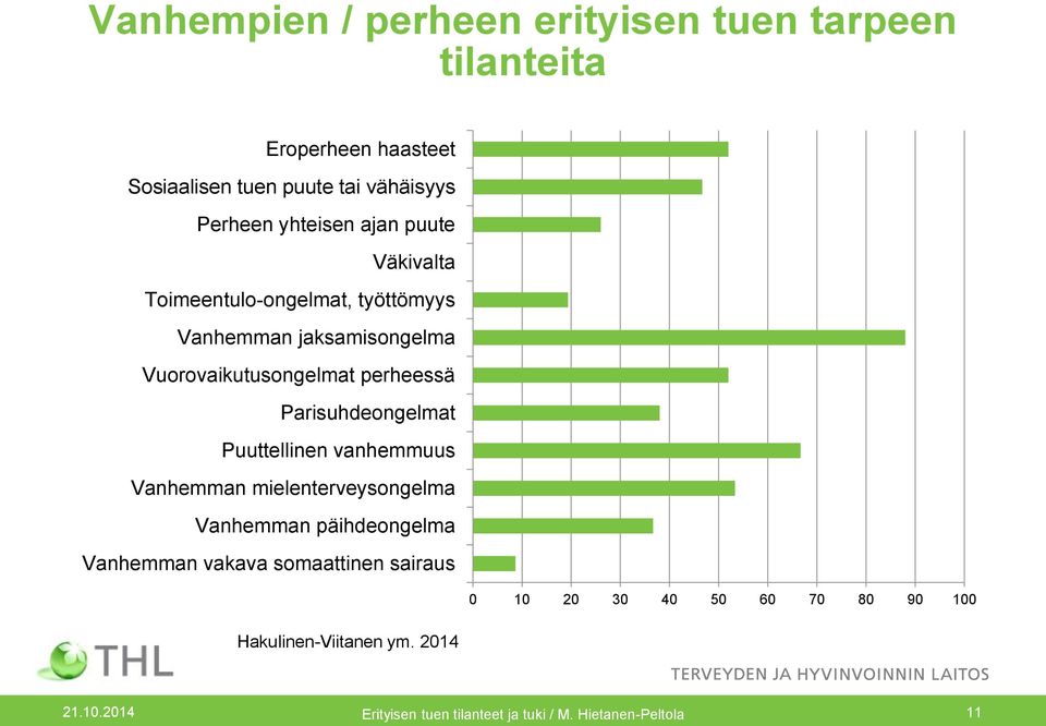 perheessä Parisuhdeongelmat Puuttellinen vanhemmuus Vanhemman mielenterveysongelma Vanhemman päihdeongelma Vanhemman