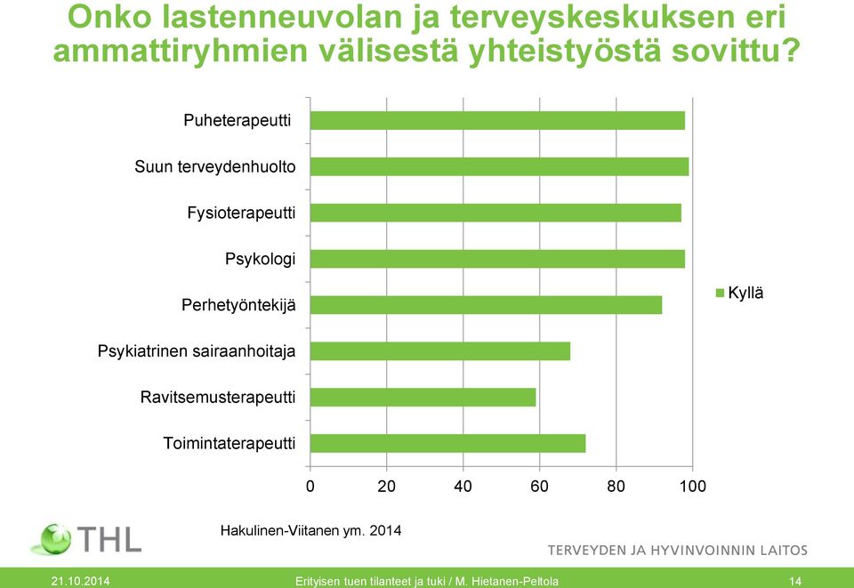 Puheterapeutti Suun terveydenhuolto Fysioterapeutti Psykologi Perhetyöntekijä