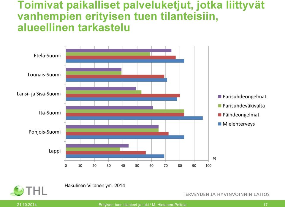 Itä-Suomi Pohjois-Suomi Parisuhdeongelmat Parisuhdeväkivalta Päihdeongelmat Mielenterveys