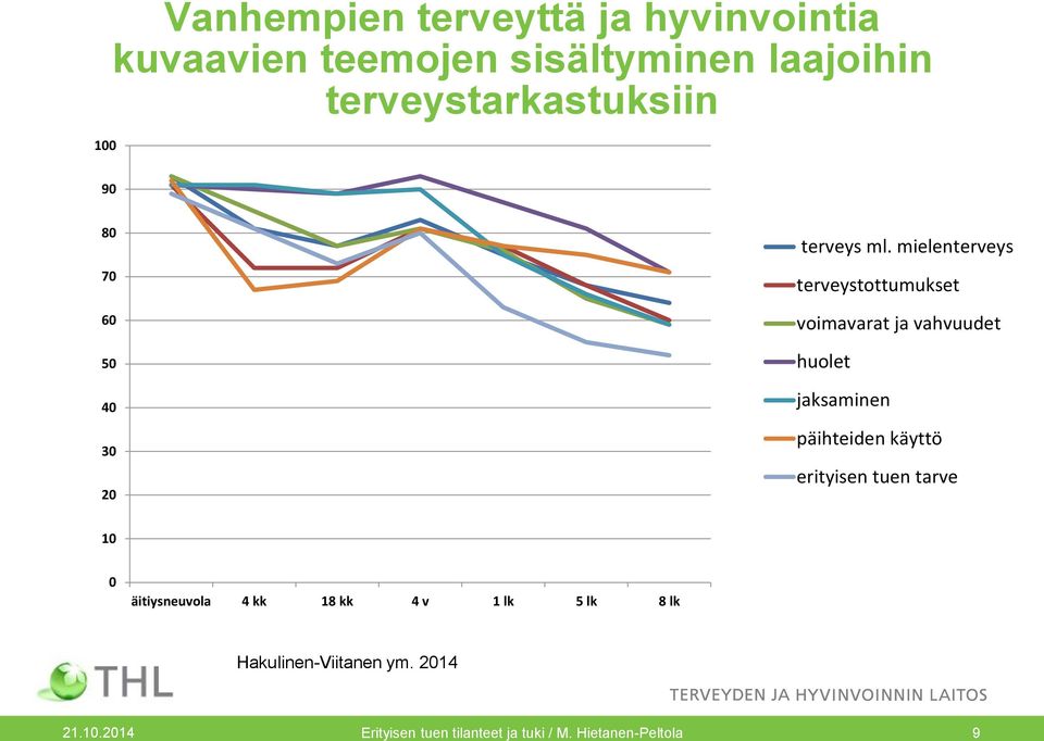 mielenterveys terveystottumukset voimavarat ja vahvuudet huolet jaksaminen päihteiden käyttö