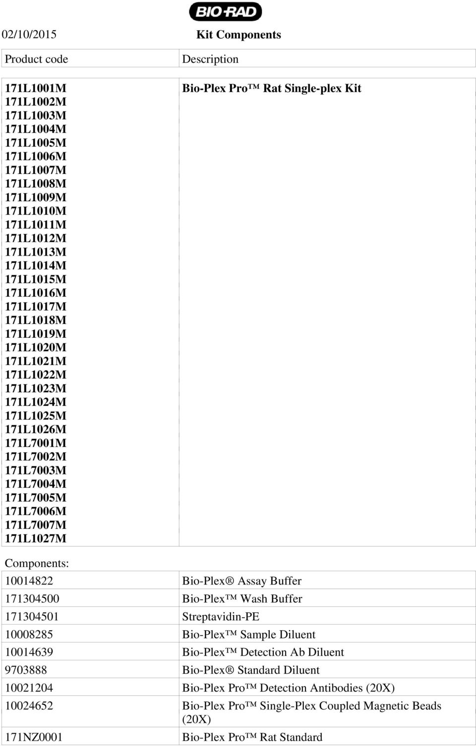 Description Bio-Plex Pro Rat Single-plex Kit Components: 10014822 Bio-Plex Assay Buffer 171304500 Bio-Plex Wash Buffer 171304501 Streptavidin-PE 10008285 Bio-Plex Sample Diluent 10014639