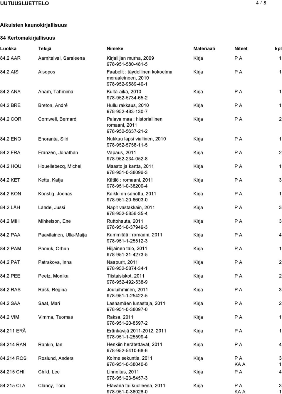 ENO Enoranta, Siiri Nukkuu lapsi viallinen, 00 978-95-5758--5 8. FRA Franzen, Jonathan Vapaus, 0 978-95--05-8 8. HOU Houellebecq, Michel Maasto ja kartta, 0 978-95-0-8096- 8.