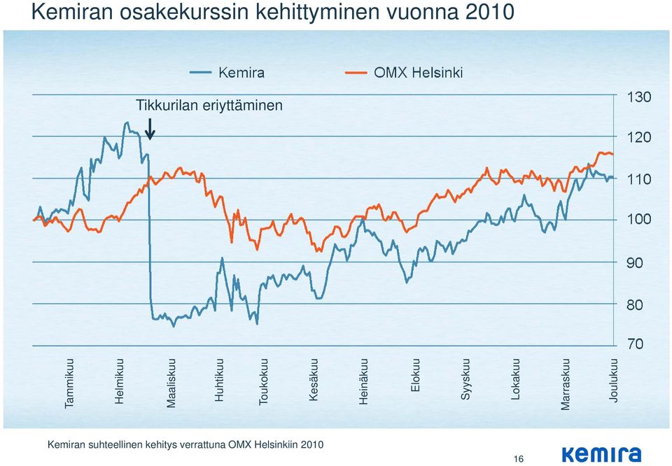 Kesäkuu Heinäkuu Elokuu Syyskuu Lokakuu Marraskuu Joulukuu