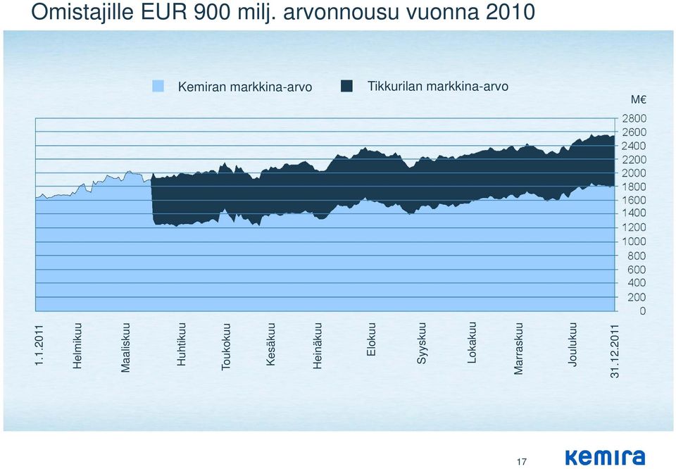 Heinäkuu Elokuu Syyskuu Lokakuu Marraskuu Joulukuu 31.