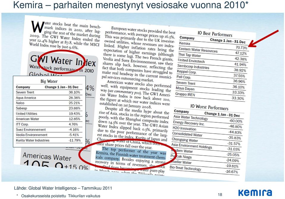 Water Intelligence Tammikuu 2011 *