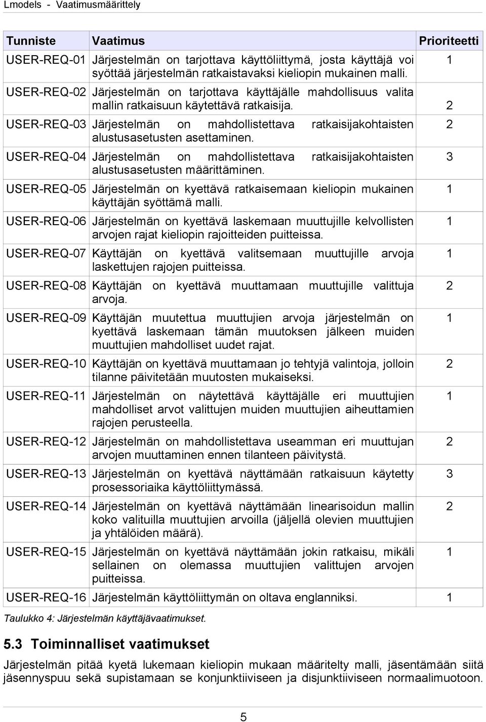 USER-REQ-0 Järjestelmän on mahdollistettava ratkaisijakohtaisten alustusasetusten asettaminen. USER-REQ-04 Järjestelmän on mahdollistettava ratkaisijakohtaisten alustusasetusten määrittäminen.