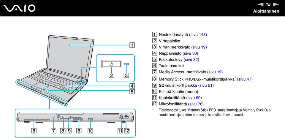 (sivu 47) I SD-muistikorttipaikka (sivu 51) J Kiinteä kaiutin (mono) K Kuulokeliitäntä (sivu 69) L Mikrofoniliitäntä (sivu