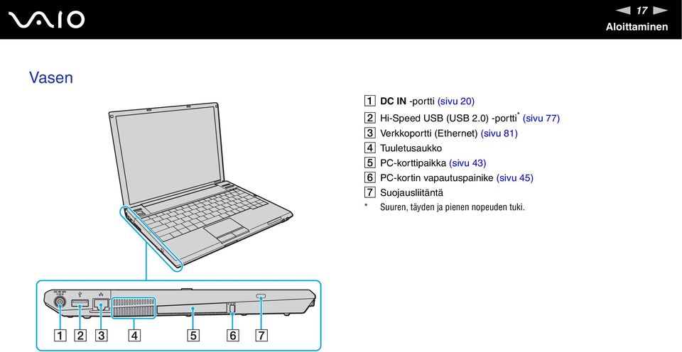 0) -portti * (sivu 77) C Verkkoportti (Ethernet) (sivu 81) D