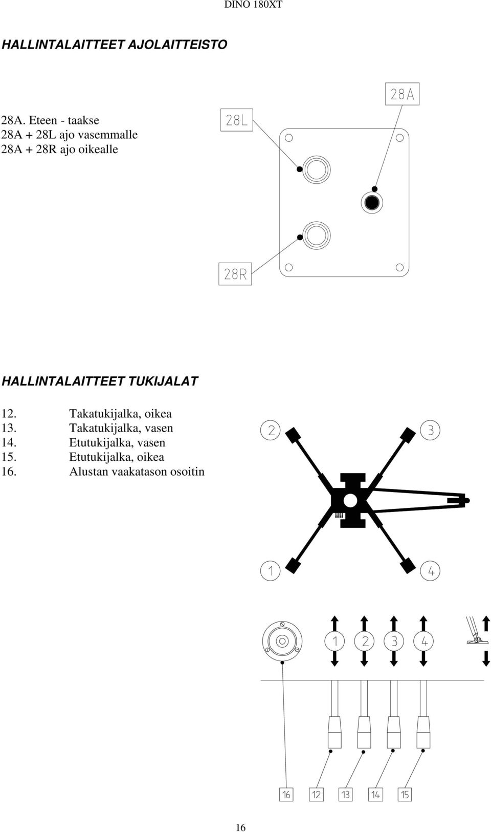 HALLINTALAITTEET TUKIJALAT 12. Takatukijalka, oikea 13.