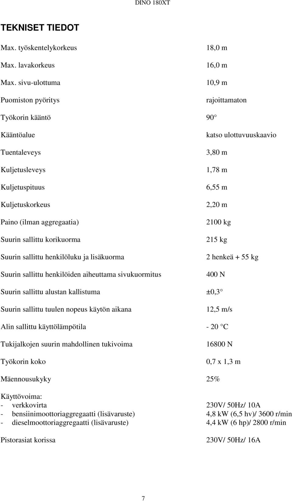 korikuorma Suurin sallittu henkilöluku ja lisäkuorma Suurin sallittu henkilöiden aiheuttama sivukuormitus katso ulottuvuuskaavio 3,80 m 1,78 m 6,55 m 2,20 m 2100 kg 215 kg 2 henkeä + 55 kg 400 N