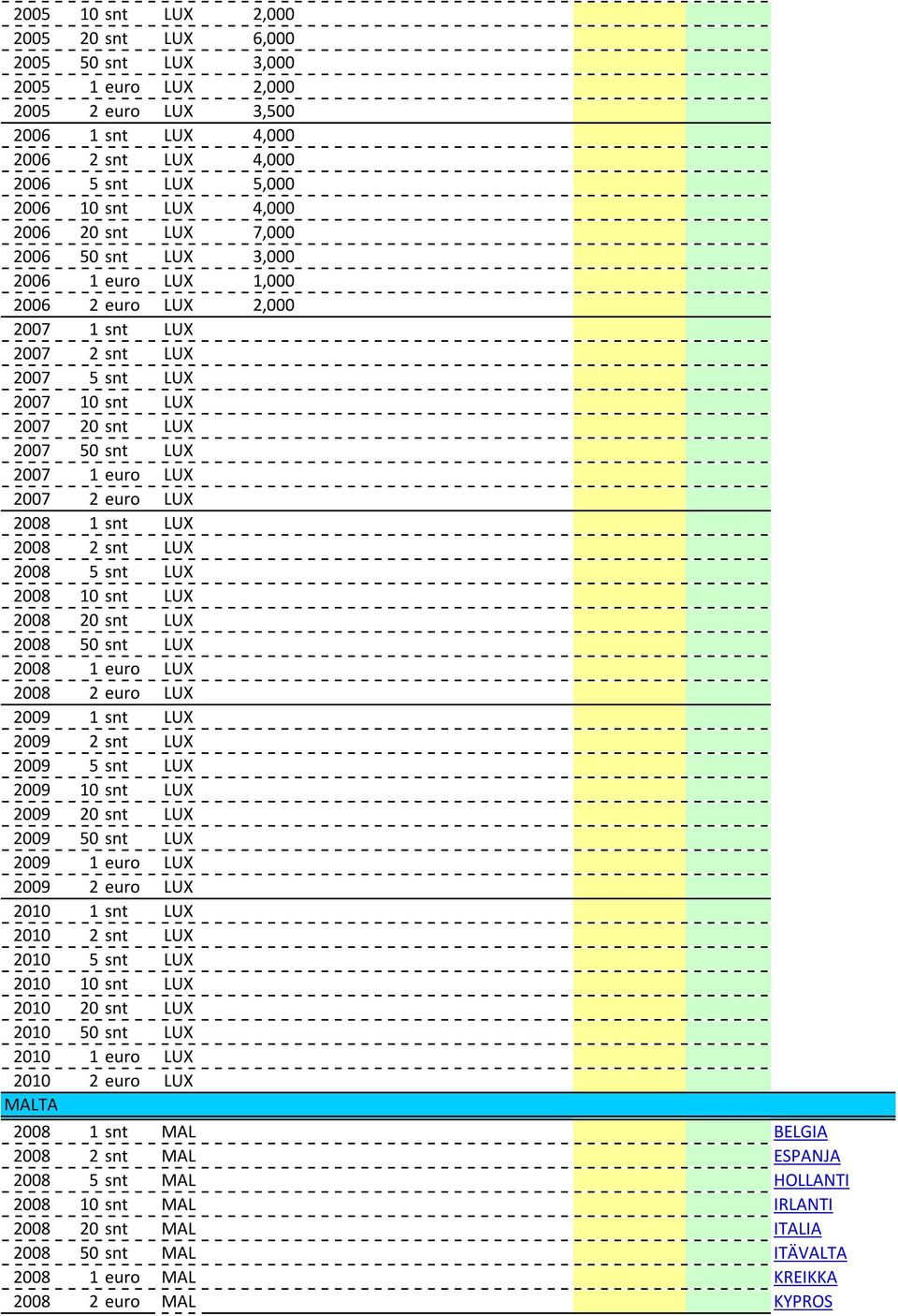 euro LUX 2008 1 snt LUX 2008 2 snt LUX 2008 5 snt LUX 2008 10 snt LUX 2008 20 snt LUX 2008 50 snt LUX 2008 1 euro LUX 2008 2 euro LUX 2009 1 snt LUX 2009 2 snt LUX 2009 5 snt LUX 2009 10 snt LUX 2009