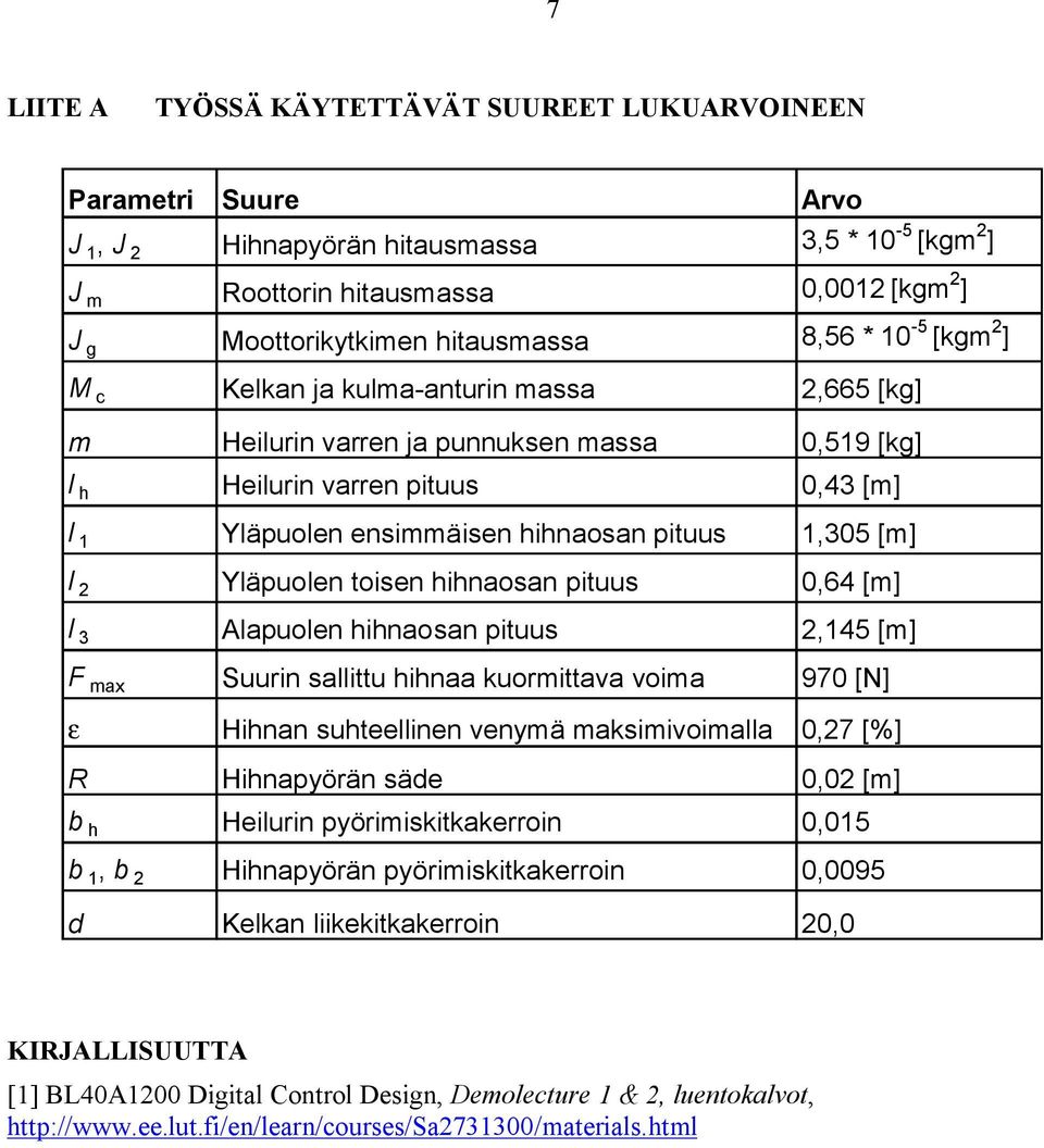 [] 3 Aapuoen inaosan pituus 45 [] F a Suurin saittu inaa kuorittava voia 970 [N] ε Hinan suteeinen venyä aksiivoiaa 07 [%] Hinapyörän säde 00 [] b Heiurin pyöriiskitkakerroin 005 b