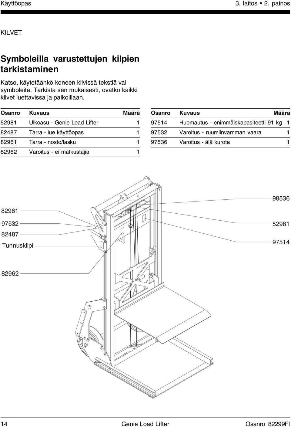Osanro Kuvaus Määrä 52981 Ulkoasu - Genie Load Lifter 1 82487 Tarra - lue käyttöopas 1 82961 Tarra - nosto/lasku 1 82962 Varoitus - ei matkustajia 1