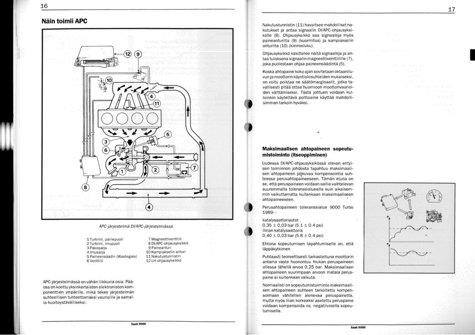 Ohjausyksikkö käsittelee näitä signaaleja ja antaa tuloksena signaalin magneettiventtiilille (7), joka puolestaan ohjaa paineensäädintä (5).