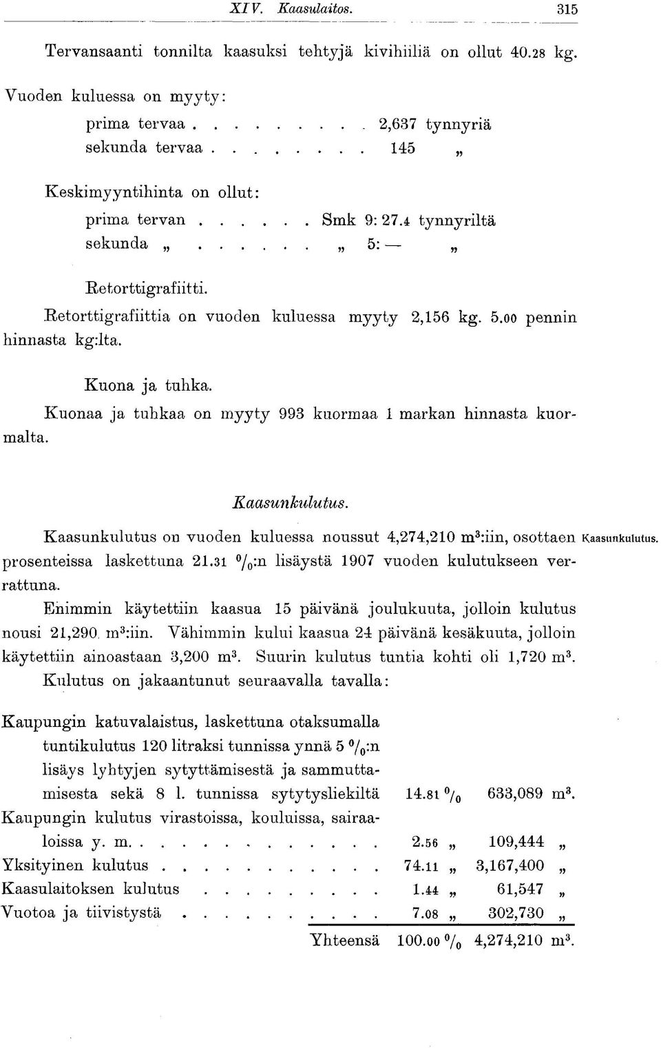 Kuona ja tuhka. Kaasunkulutus. Kaasunkulutus on vuoden kuluessa noussut 4,274,210 m 3 :iin, osottaen Kaasunkulutus. prosenteissa laskettuna 21.31 /o :n lisäystä 1907 vuoden kulutukseen verrattuna.