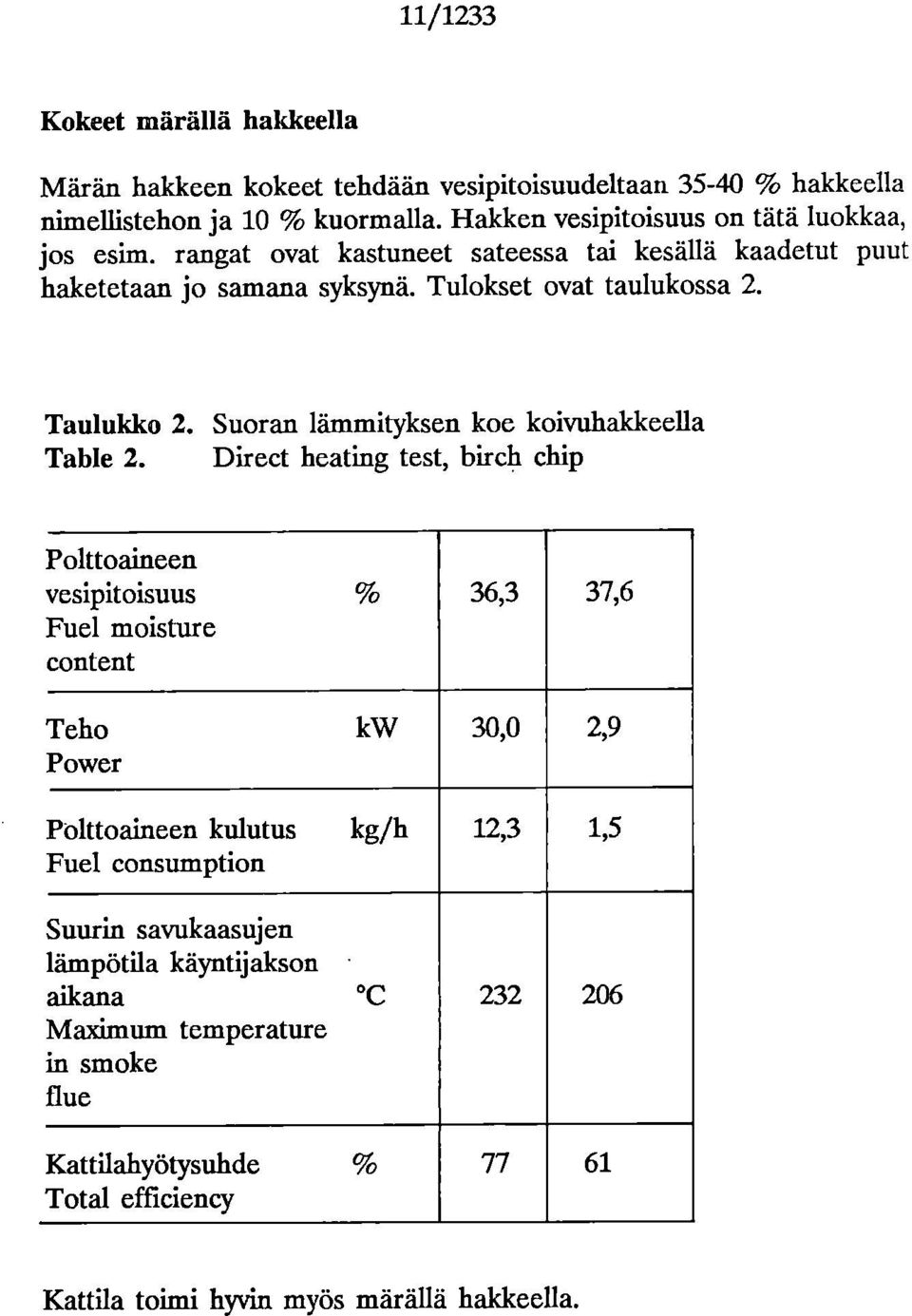 Suoran lämmityksen koe koivuhakkeella Table 2.