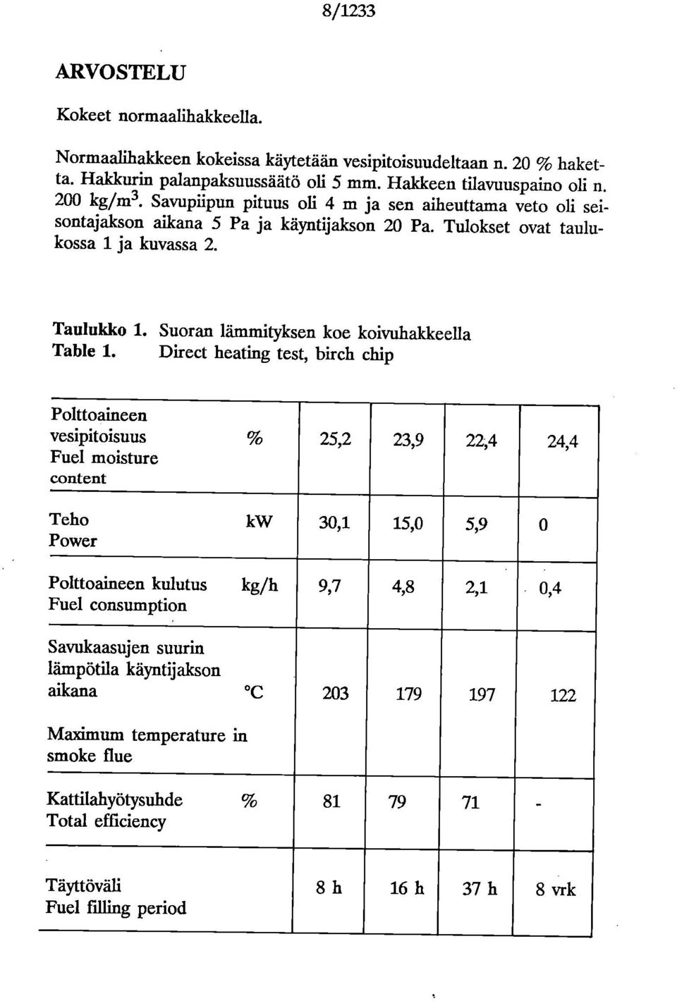 Suoran lämmityksen koe koivuhakkeella Table 1.