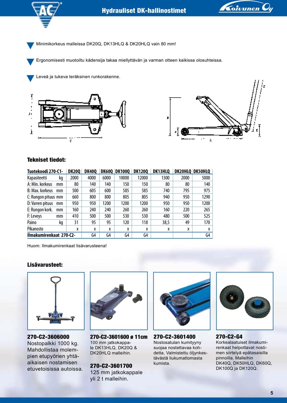 korkeus mm 500 605 600 585 585 740 795 975 C: Rungon pituus mm 660 800 800 805 805 940 950 1290 D: Varren pituus mm 950 950 1200 1200 1200 950 950 1200 E: Rungon kork.