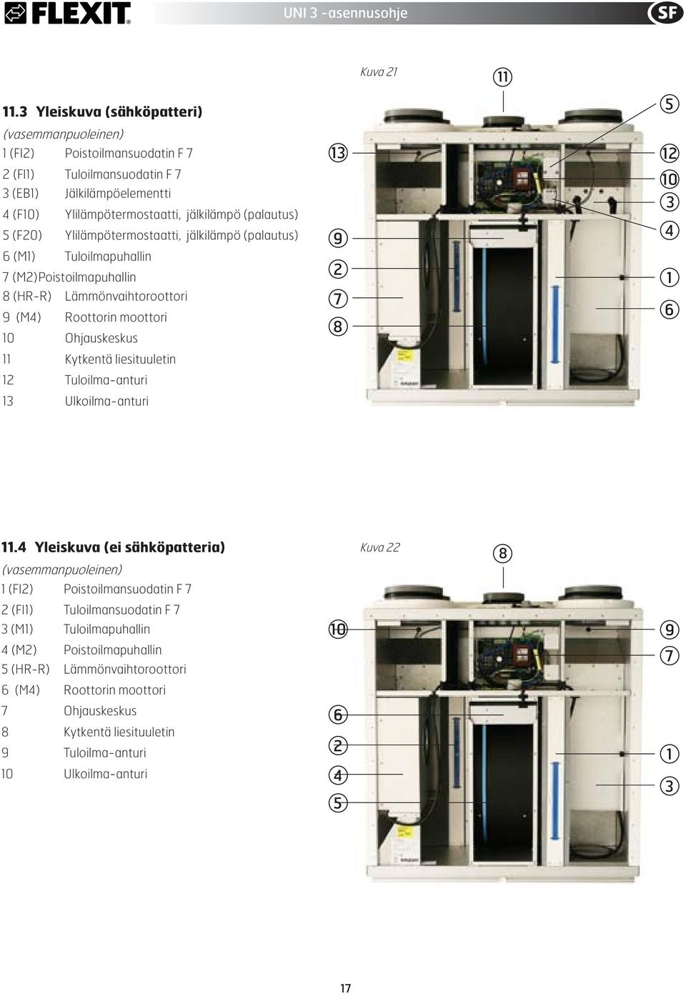 Ylilämpötermostaatti, jälkilämpö (palautus) 6 (M1) Tuloilmapuhallin 7 (M2) Poistoilmapuhallin 8 (HR-R) Lämmönvaihtoroottori 9 (M4) Roottorin moottori 10 Ohjauskeskus 11 Kytkentä liesituuletin 12