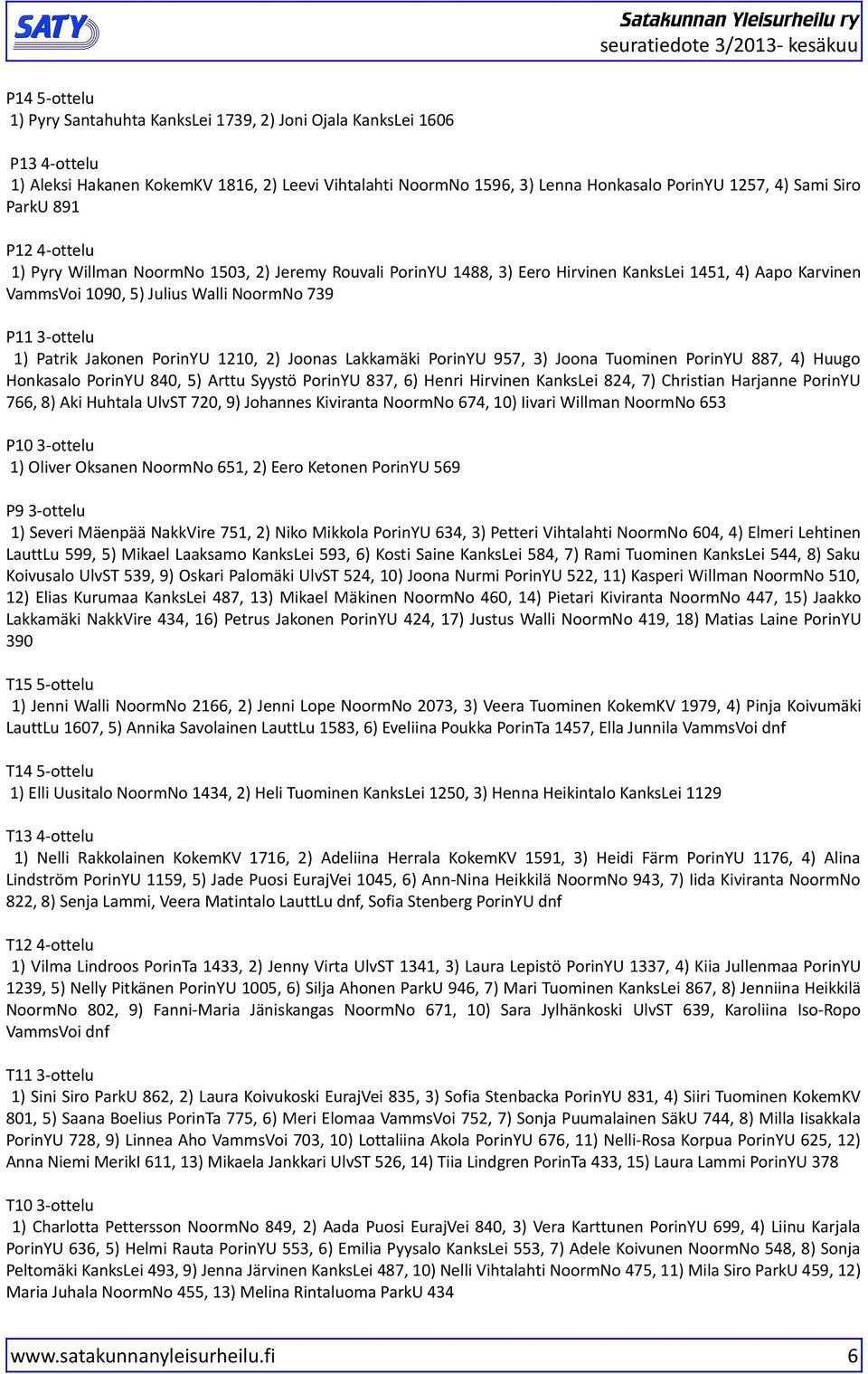 Jakonen PorinYU 2, 2) Joonas Lakkamäki PorinYU 95, 3) Joona Tuominen PorinYU 88, 4) Huugo Honkasalo PorinYU 84, 5) Arttu Syystö PorinYU 83, ) Henri Hirvinen KanksLei 824, ) Christian Harjanne