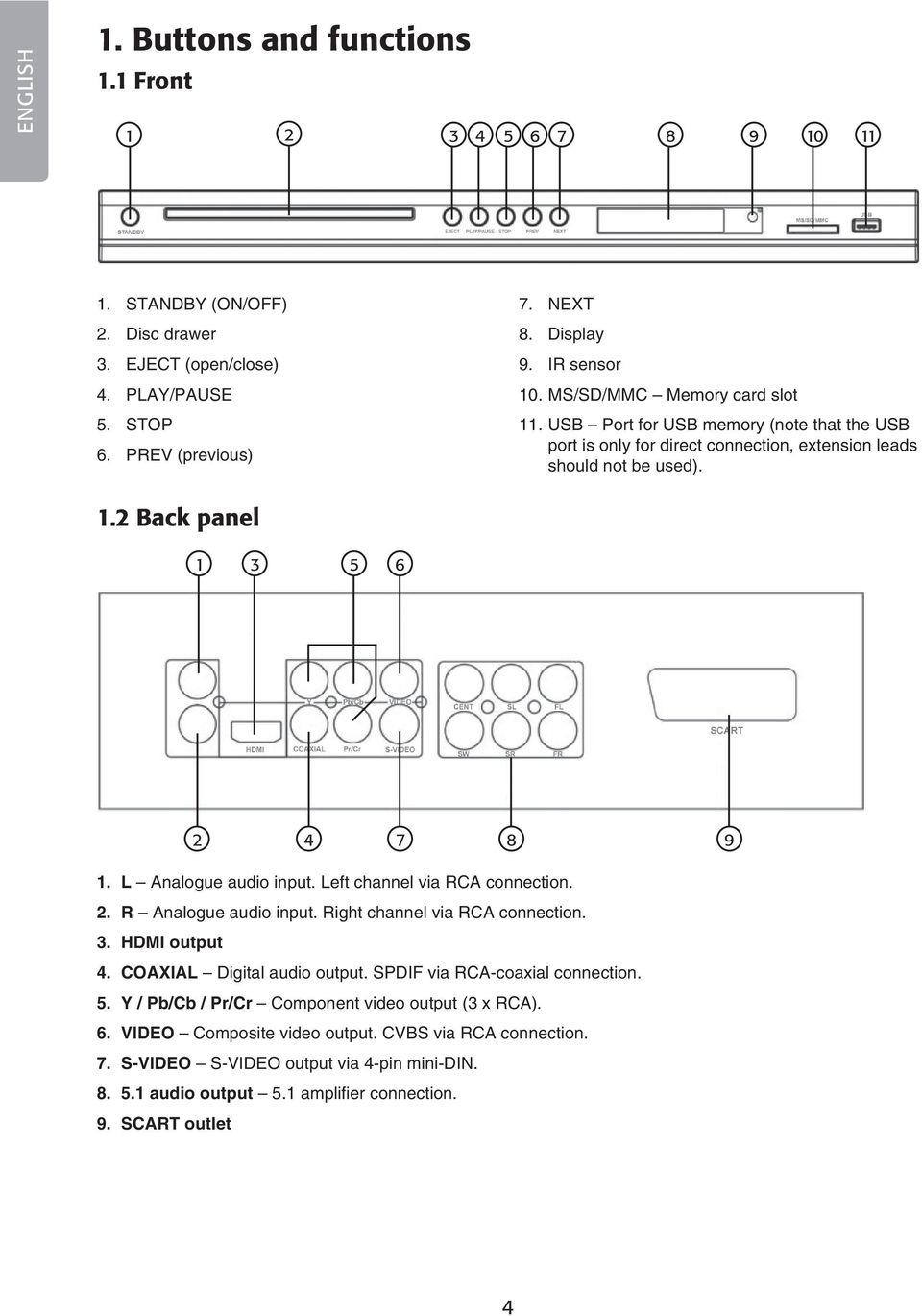 L Analogue audio input. Left channel via RCA connection. 2. R Analogue audio input. Right channel via RCA connection. 3. HDMI output 4. COAXIAL Digital audio output. SPDIF via RCA-coaxial connection.
