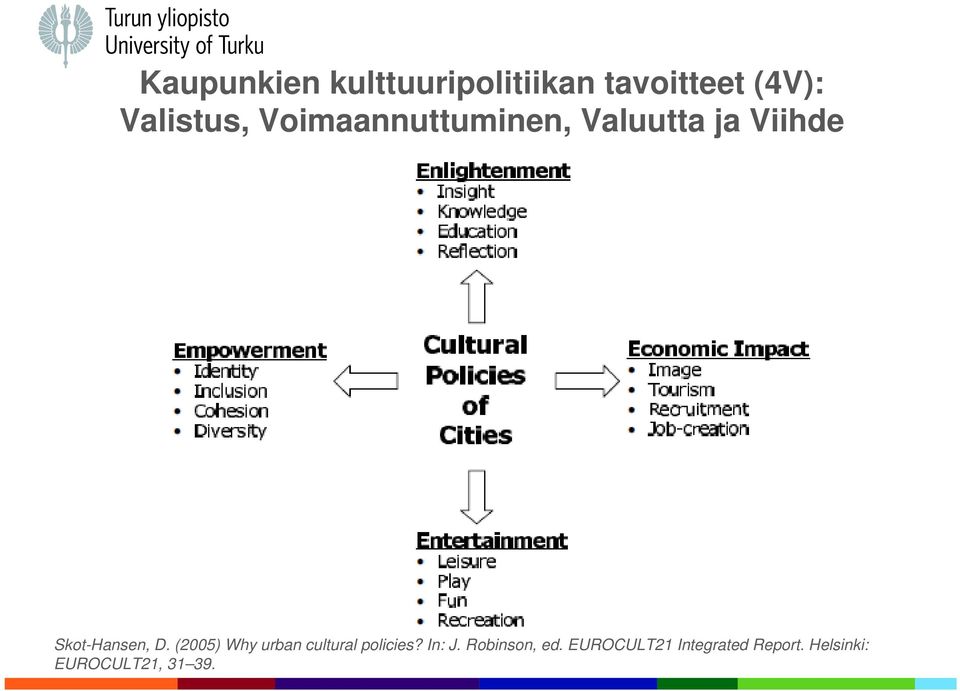 Skot-Hansen, D. (2005) Why urban cultural policies?