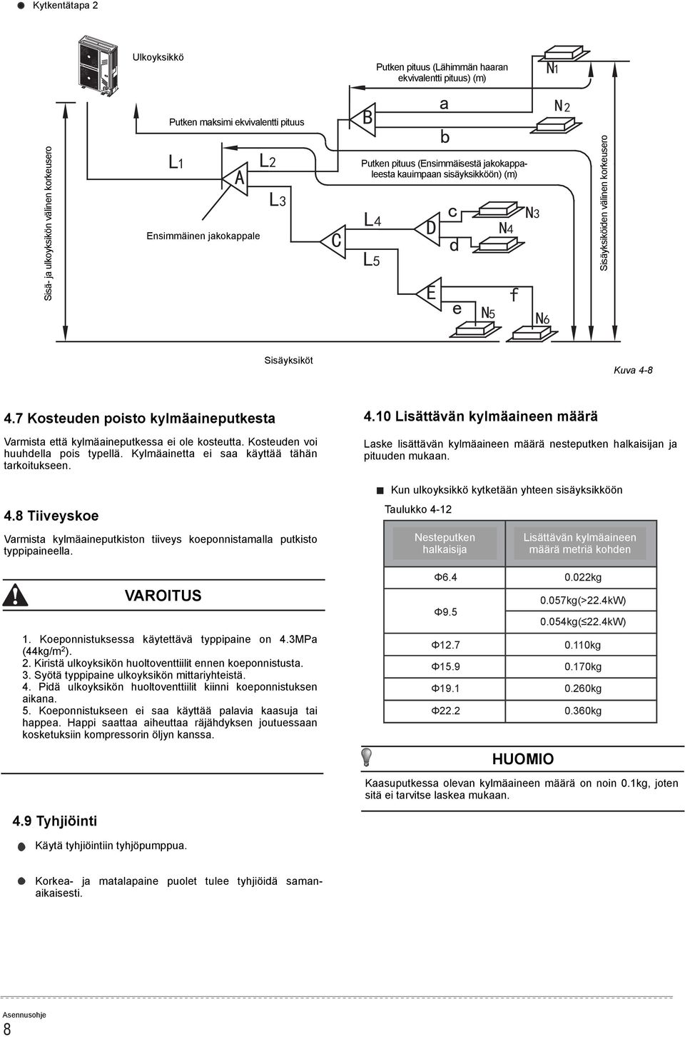 O3569:%569+:8 ekvivalentti pituus) (m) Putken,R>;C%:86%R?>A:%5?96%4>39@8%G?G60% pituus (Ensimmäisestä jakokappaleesta kauimpaan sisäyksikköön) L3M?C<C%G?G6%6N<?O3569:%569+:8% (m) D9=;;>%S9?