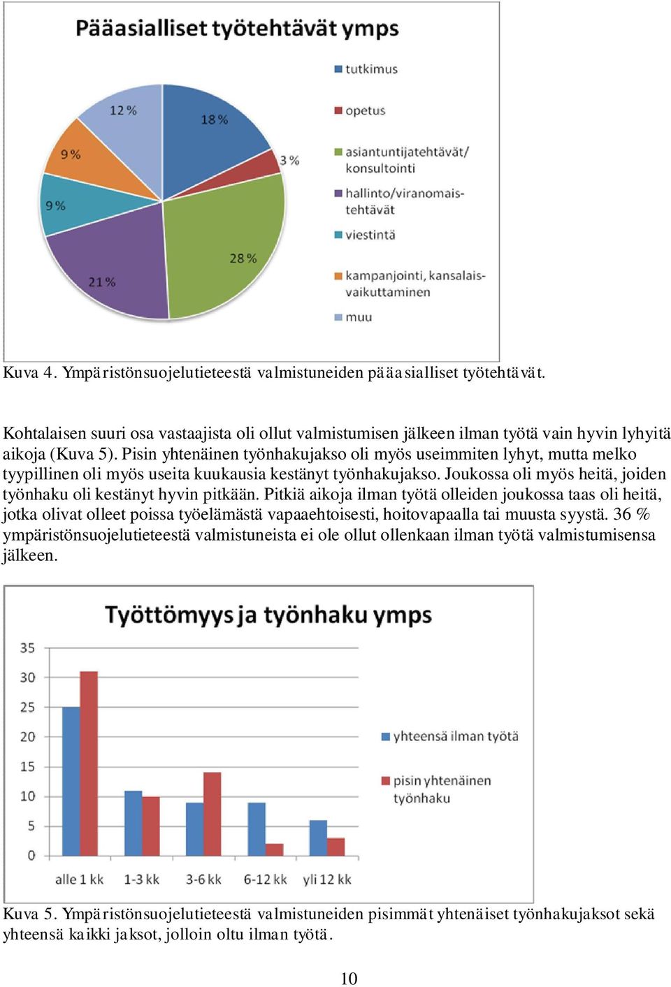 Joukossa oli myös heitä, joiden työnhaku oli kestänyt hyvin pitkään.