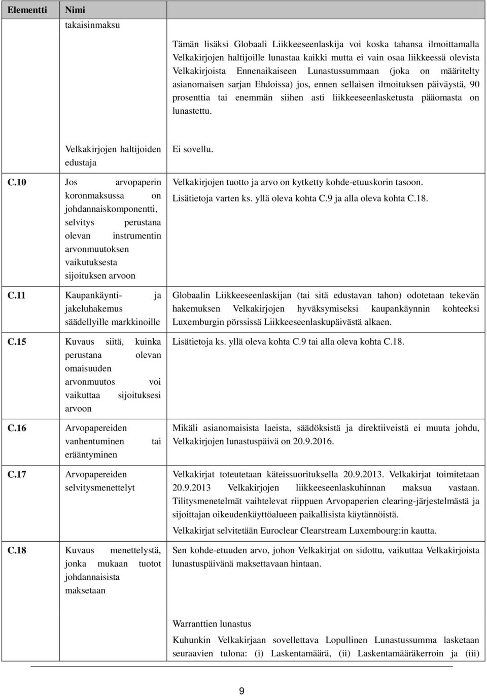 Velkakirjojen haltijoiden edustaja C.10 Jos arvopaperin koronmaksussa on johdannaiskomponentti, selvitys perustana olevan instrumentin arvonmuutoksen vaikutuksesta sijoituksen arvoon C.