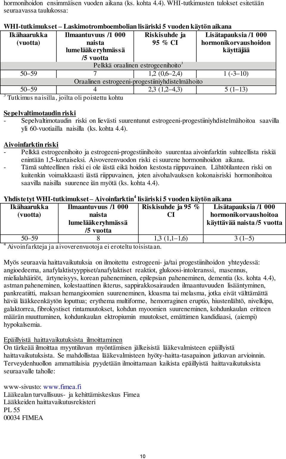 lumelääkeryhmässä /5 vuotta Lisätapauksia /1 000 hormonikorvaushoidon käyttäjää Pelkkä oraalinen estrogeenihoito 3 50 59 7 1,2 (0,6 2,4) 1 (-3 10) Oraalinen estrogeeni-progestiiniyhdistelmähoito 50