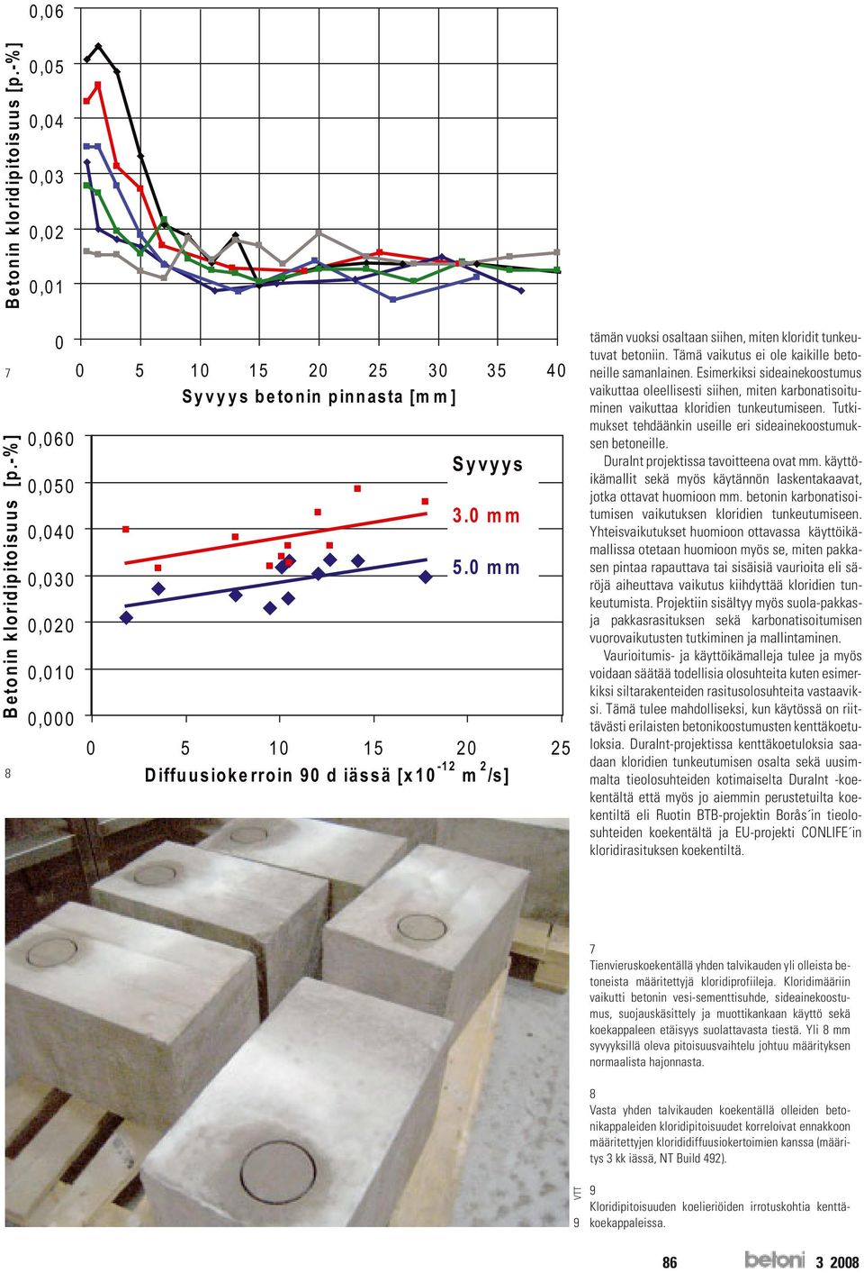 0 mm 0 5 10 15 20 25 Diffuusiokerroin 90 d iässä [x10-12 m 2 /s] tämän vuoksi osaltaan siihen, miten kloridit tunkeutuvat betoniin. Tämä vaikutus ei ole kaikille betoneille samanlainen.