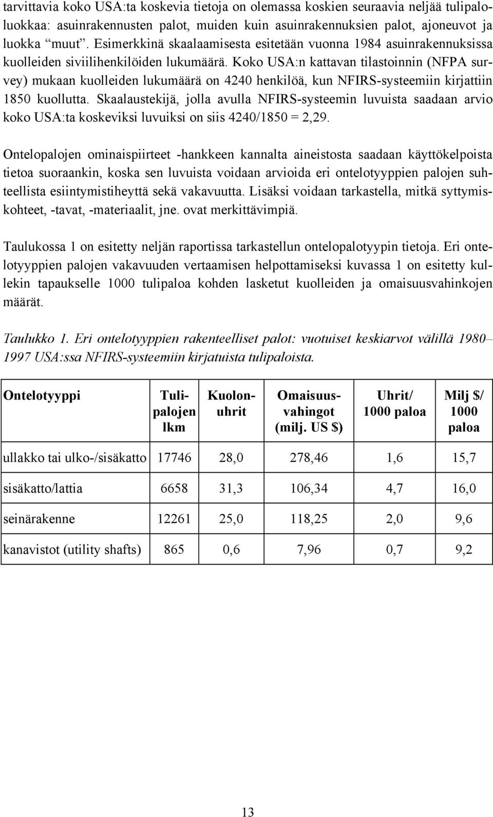 Koko USA:n kattavan tilastoinnin (NFPA survey) mukaan kuolleiden lukumäärä on 424 henkilöä, kun NFIRS-systeemiin kirjattiin 185 kuollutta.