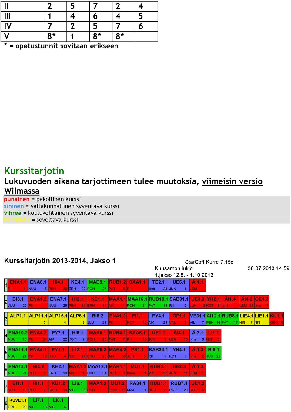 2013 14:59 1.jakso 12.8. - 1.10.2013 ENA1.1 ENA8.1 HI4.1 KE4.1 MAB9.1 RUB1.2 SAA1.1 TE2.1 UE5.1 ÄI1.1 1 2 PII 1 NUU 15 PEH 26 ERH 20 POH 27 PÄT 5 RII tima 28 JUN 8 LEM BI3.1 ENA1.2 ENA7.1 HI2.1 KE1.