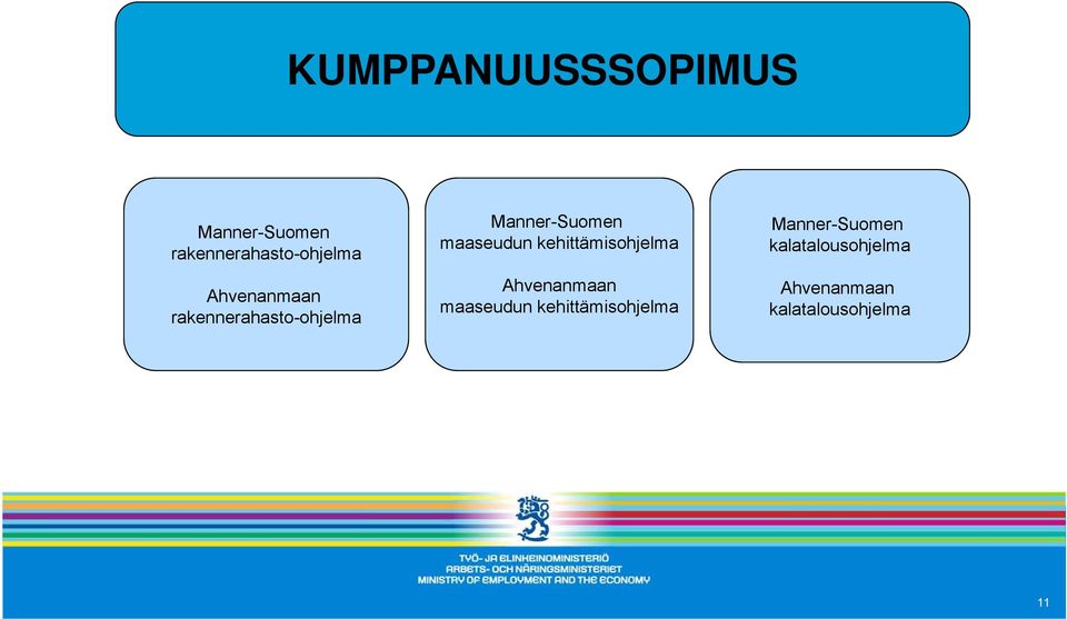 kehittämisohjelma Ahvenanmaan maaseudun kehittämisohjelma