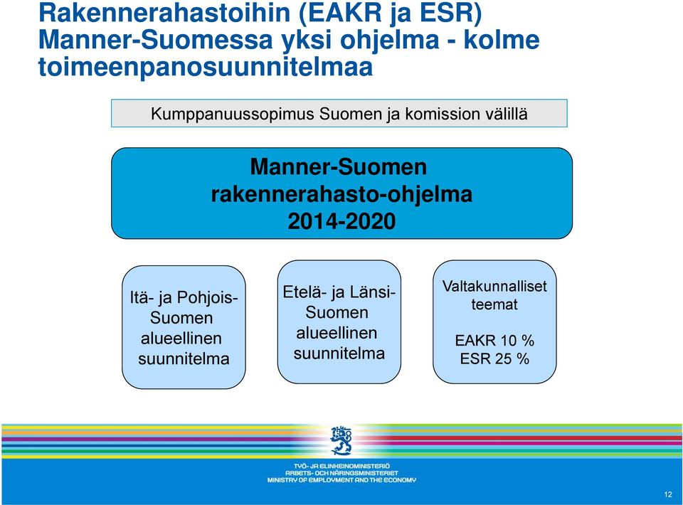 Manner-Suomen rakennerahasto-ohjelma 2014-2020 Itä- ja Pohjois- Suomen