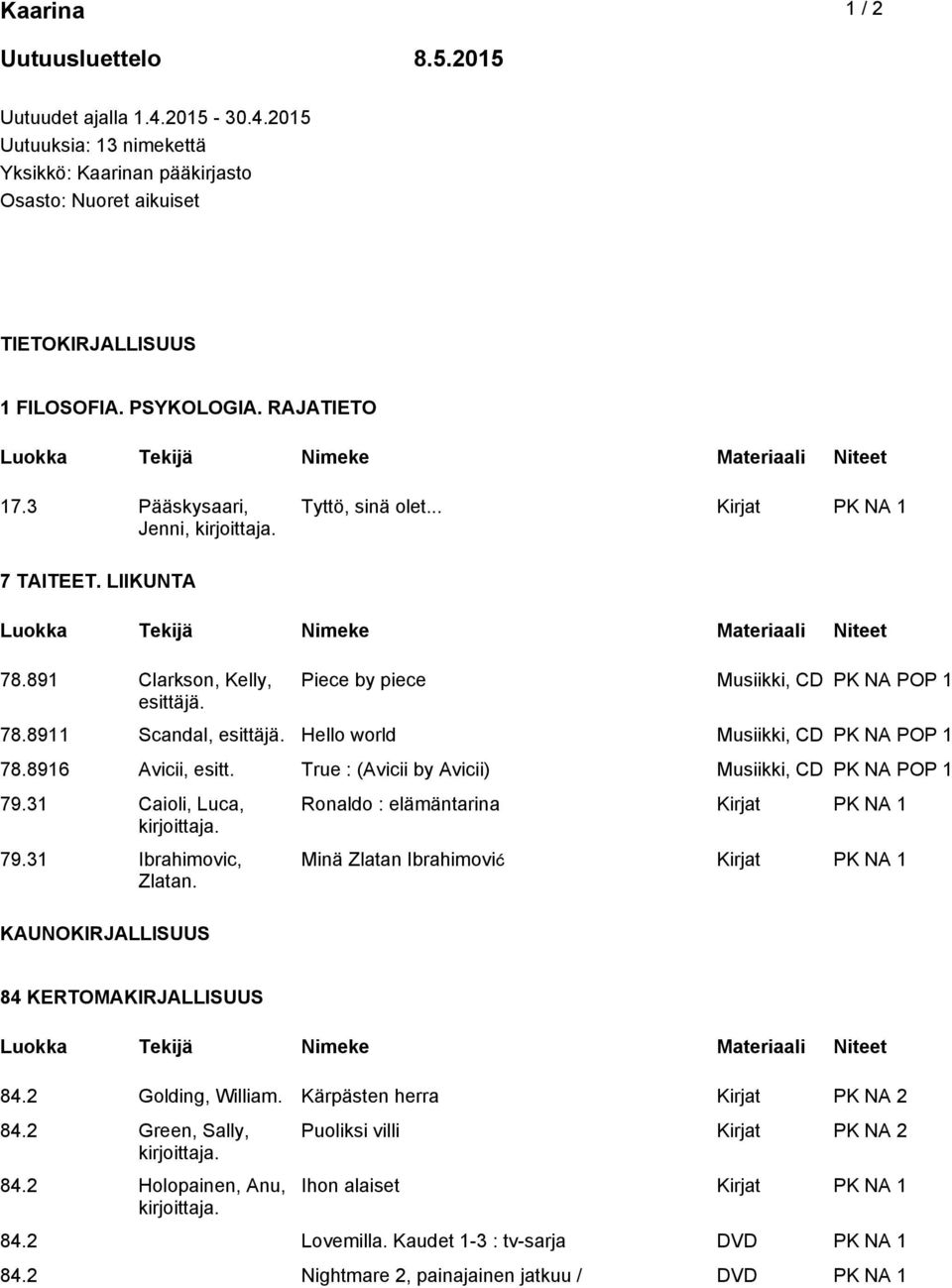 Hello world Musiikki, CD PK NA POP 1 78.8916 Avicii, esitt. True : (Avicii by Avicii) Musiikki, CD PK NA POP 1 79.31 Caioli, Luca, 79.31 Ibrahimovic, Zlatan.