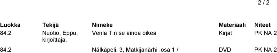 ainoa oikea Kirjat PK NA 2 84.