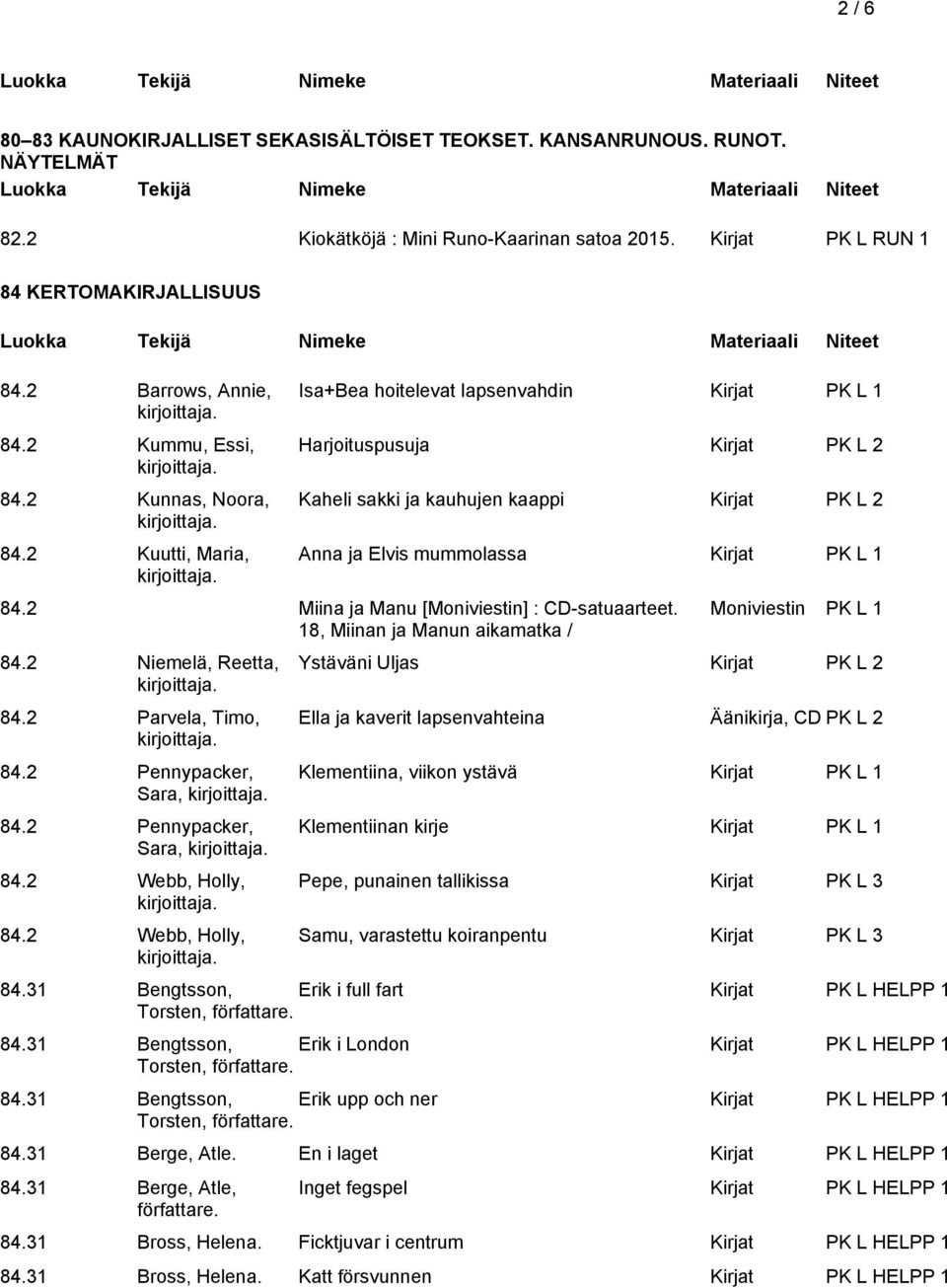 2 Kuutti, Maria, Isa+Bea hoitelevat lapsenvahdin Kirjat PK L 1 Harjoituspusuja Kirjat PK L 2 Kaheli sakki ja kauhujen kaappi Kirjat PK L 2 Anna ja Elvis mummolassa Kirjat PK L 1 84.