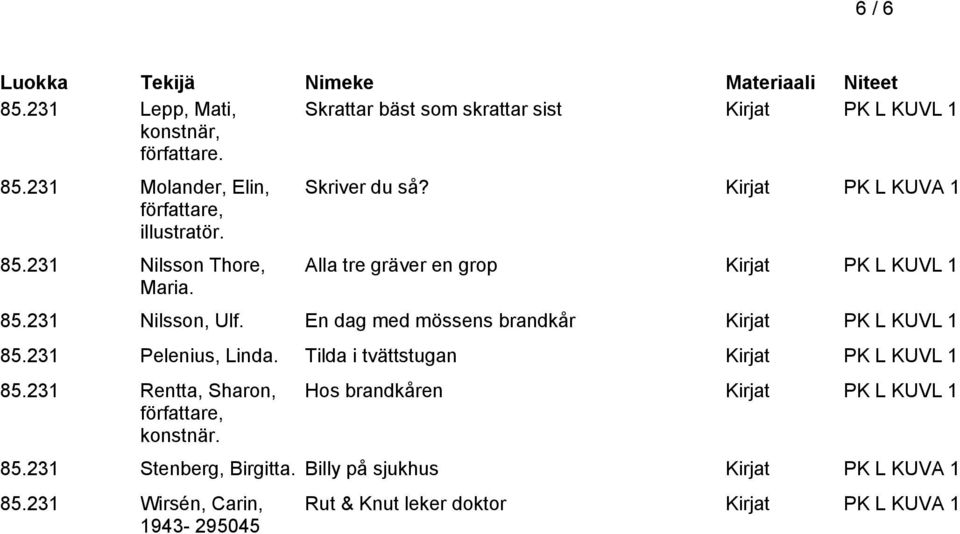 231 Pelenius, Linda. Tilda i tvättstugan Kirjat PK L KUVL 1 85.231 Rentta, Sharon, författare, konstnär. Hos brandkåren Kirjat PK L KUVL 1 85.