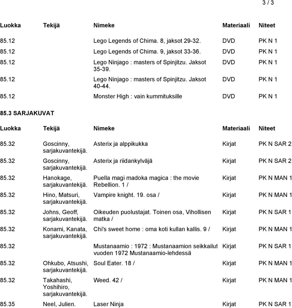 32 Konami, Kanata, Asterix ja alppikukka Kirjat PK N SAR 2 Asterix ja riidankylväjä Kirjat PK N SAR 2 Puella magi madoka magica : the movie Rebellion. 1 / Kirjat PK N MAN 1 Vampire knight. 19.