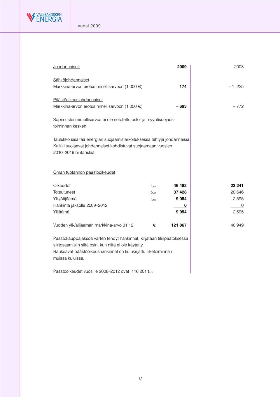 Kaikki suojaavat johdannaiset kohdistuvat suojaamaan vuosien 2010 2019 hintariskiä.