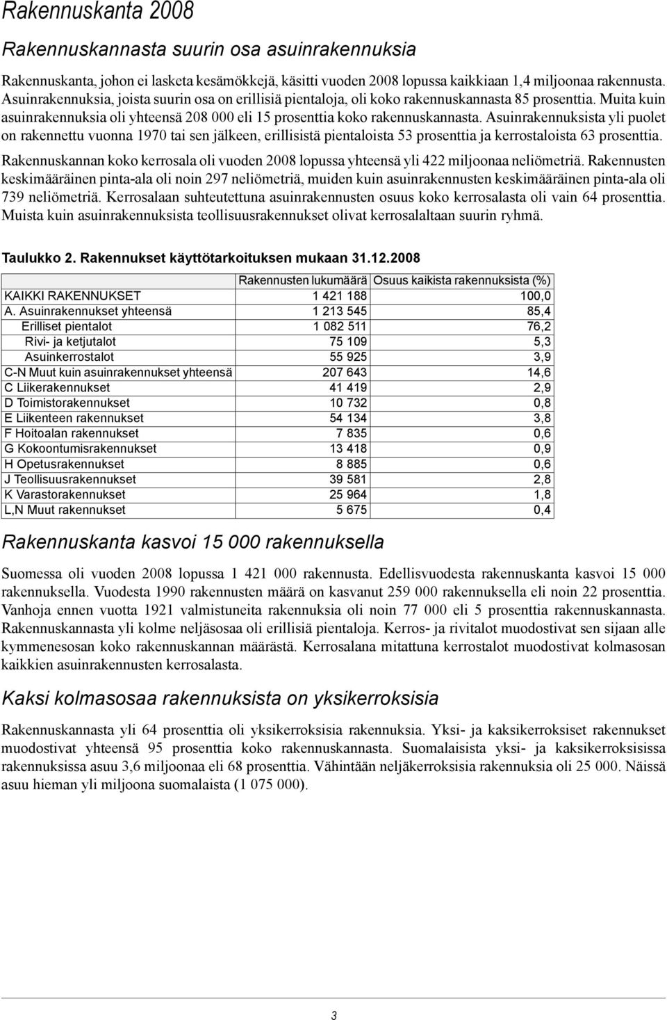 Asuinrakennuksista yli puolet on rakennettu vuonna 1970 tai sen jälkeen, erillisistä pientaloista 53 prosenttia ja kerrostaloista 63 prosenttia.