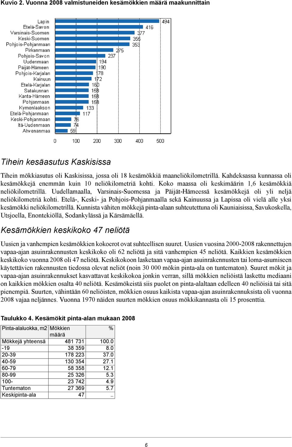 Uudellamaalla, Varsinais-Suomessa ja Päijät-Hämeessä kesämökkejä oli yli neljä neliökilometriä kohti.