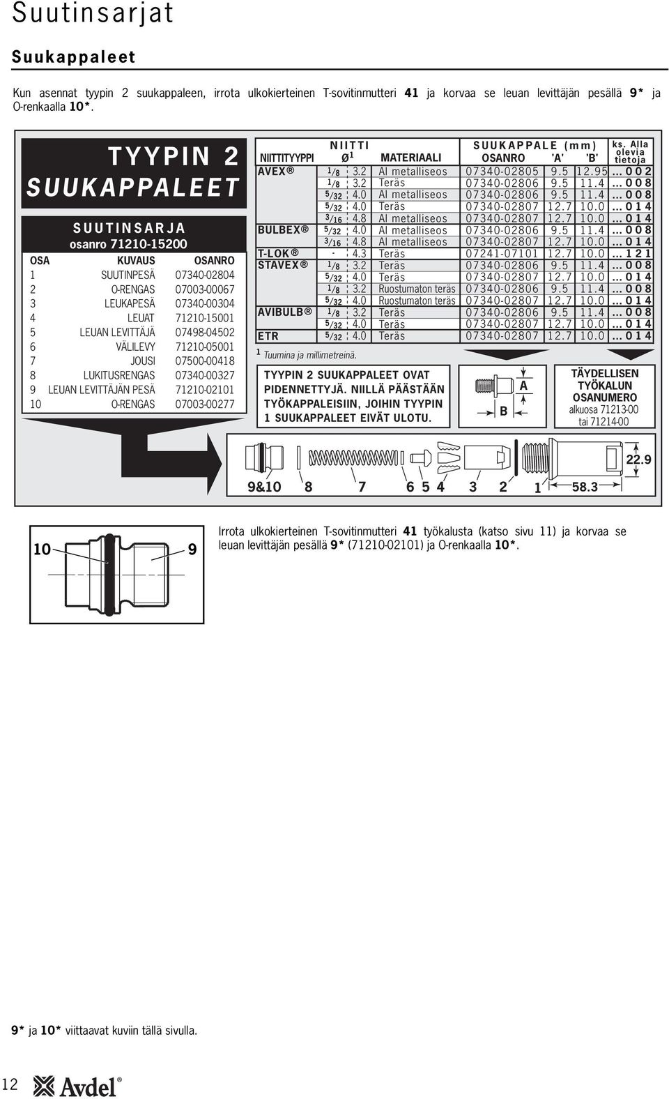 LUKITUSRENGAS 07340-0037 9 LEUAN LEVITTÄJÄN PESÄ 70-00 0 07003-0077 NIITTITYYPPI AVEX BULBEX T-LOK STAVEX AVIBULB ETR NIITTI SUUKAPPALE (mm) ks. Alla Ø olevia MATERIAALI OSANRO 'A' 'B' tietoja /8 3.