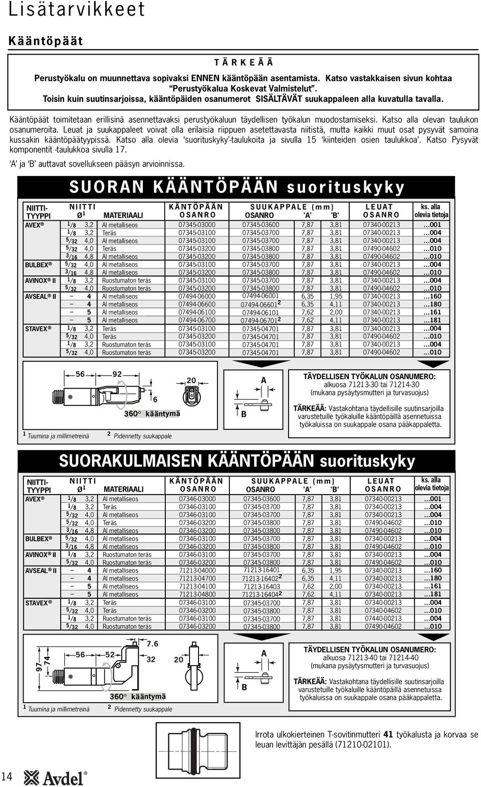 Kääntöpäät toimitetaan erillisinä asennettavaksi perustyökaluun täydellisen työkalun muodostamiseksi. Katso alla olevan taulukon osanumeroita.